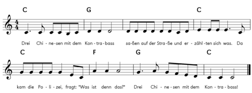 The German children's song "Drei Chinesen mit dem Kontrabass" shows a common fourfold multiplication of rhythmic phrases into a complete verse and melody.