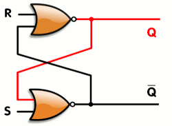 Illustration of an R-S ('reset-set') flip-flop made from two digital nor gates with positive feedback. Red and black mean logical '1' and '0', respectively.