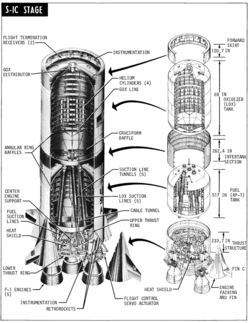 Cutaway diagram of the S-IC
