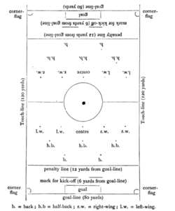 When first introduced in 1891, the penalty was awarded for offences within 12 yards (11 m) of the goal-line.