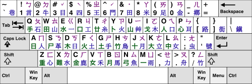 Chinese (Taiwan) keyboard layout, a US keyboard with Zhuyin, Cangjie, and Dayi key labels