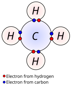 Covalently bonded hydrogen and carbon in a molecule of methane.