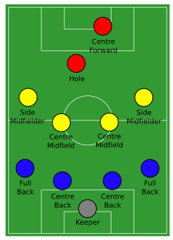 4–4–1–1 formation