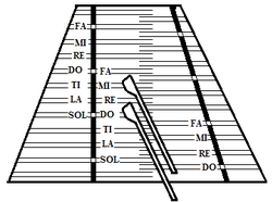 Major scale pattern on a diatonic hammered dulcimer tuned in 5ths
