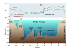 Depth profile with salinity and temperature for surface