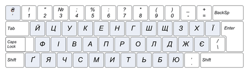 Ukrainian keyboard layout