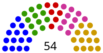Division of seats of the Economic and Social Council based on regional grouping: African States (14) Asia-Pacific States (11) Eastern European States (6) Latin American and Caribbean States (10) Western European and Other States (13)