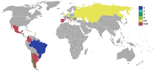 Qualifying countries and their result