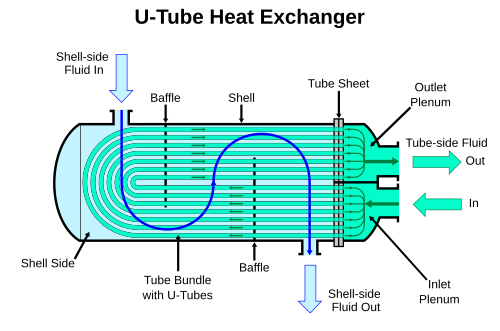 U-Tube Shell and Tube Heat Exchanger