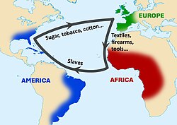 Diagram of triangular trade