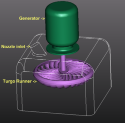 Turgo turbine and generator