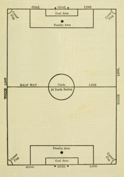 The laws of 1902 introduced the modern penalty area and the penalty spot