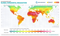 Global insolation on a horizontal surface