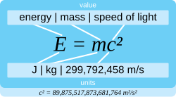 E = mc2—In SI units, the energy E is measured in joules, the mass m is measured in kilograms, and the speed of light is measured in metres per second.