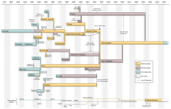 Pittsburgh's newspaper consolidation timeline