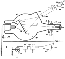 Vladimir Zworykin's patent diagram of an iconoscope, 1931,[27] with an apparatus similar to the camera part.[11][12]