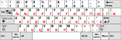 Macedonian keyboard layout
