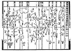 Chinese star map with a cylindrical projection (Su Song)