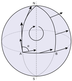 Moving a vector along a curve from A → N → B → A produces another vector. The inability to return to the initial vector is measured by the holonomy of the surface. In a space with no curvature, the angle α is 0 degrees, and in a space with curvature, the angle α is greater than 0 degrees. The more space is curved, the greater the magnitude of the angle α.