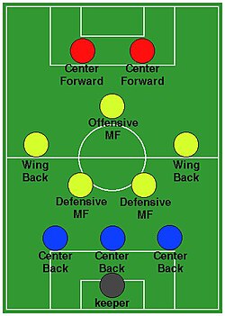3–5–2 formation