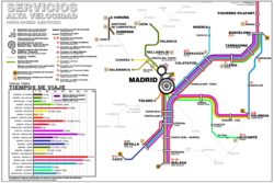 Spanish high-speed services