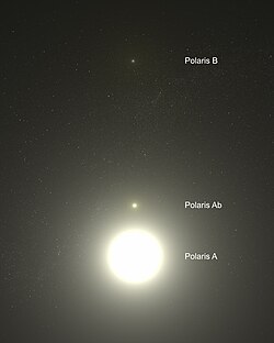 Artist's conception showing supergiant Polaris Aa, dwarf Polaris Ab, and the distant dwarf companion Polaris B