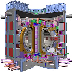 Schematic of the ITER tokamak under construction in France