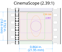 CinemaScope (2.39:1, flat and anamorphic) format diagram