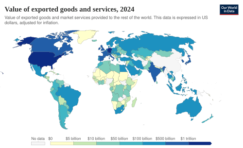 Value of exported goods and services