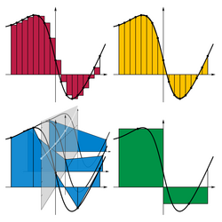 Numerical quadrature methods: rectangle method, trapezoidal rule, Romberg's method (at varying piece count), Gaussian quadrature