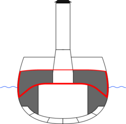 Schematic of an armored cruiser. Red lines: armored upper and middle decks and side belt. Grey areas: lateral protective coal bunkers. The machinery was arranged in the protected internal void above the double-bottom.