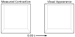 Figure 5–4. Comparison of the measured length contraction of a cube versus its visual appearance.