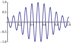 A wave with the group and phase velocities going in different directions