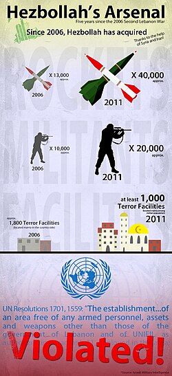 An infographic produced by the Israel Defence Force criticizing Hezbollah's violations of United Nations Security Council Resolution 1701. The resolution calls for Hezbollah to remain disarmed and bans paramilitary activity south of the Litani River.