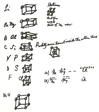 Lewis' cubical atoms (as drawn in 1902)