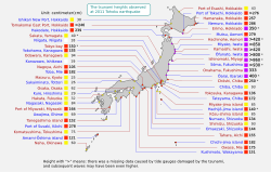 Peak tsunami wave height summits, color-coded with purple representing most severe