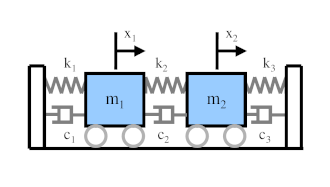 Two degrees of freedom model