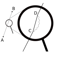 Electron self-energy loop