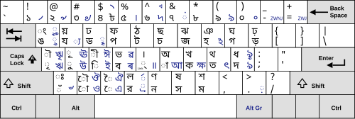 Bangla National (Jatiyo) Keyboard by Bangladesh Computer Council