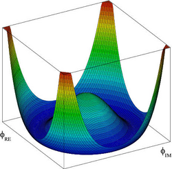 The potential for the Higgs field, plotted as function of ϕ0 and ϕ3. It has a Mexican-hat or champagne-bottle profile at the ground.