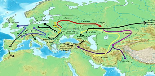 Scheme of Indo-European language dispersals from c. 4000 to 1000 BC, according to the widely held Kurgan hypothesis.– Center: Steppe cultures1 (black): Anatolian languages (archaic PIE)2 (black): Afanasievo culture (early PIE)3 (black) Yamnaya culture expansion (Pontic-Caspian steppe, Danube Valley) (late PIE)4A (black): Western Corded Ware4B-C (blue & dark blue): Bell Beaker; adopted by Indo-European speakers5A-B (red): Eastern Corded ware5C (red): Sintashta (Proto-Indo-Iranian)6 (magenta): Andronovo7A (purple): Indo-Aryans (Mittani)7B (purple): Indo-Aryans (India)[NN] (dark yellow): Proto-Balto-Slavic8 (grey): Greek9 (yellow):Iranians– [not drawn]: Armenian, expanding from western steppe