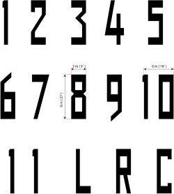 Font and size of numbers and letters