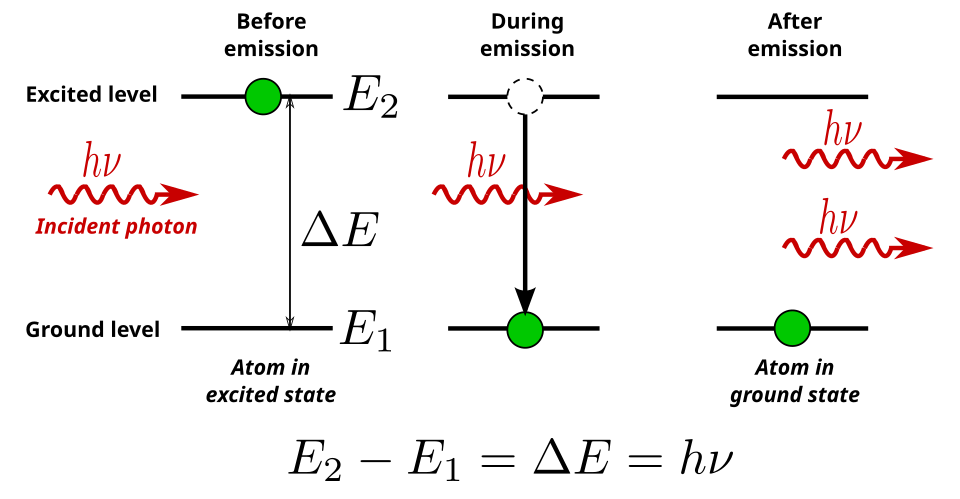 ภาพประกอบบทความ