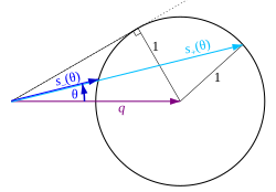 The average distance from a disk to an external point