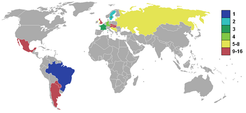 Qualifying countries and their results
