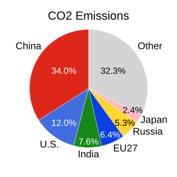 Global carbon dioxide emissions by jurisdiction, 2023
