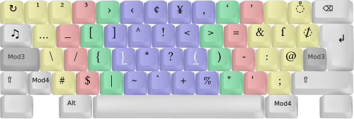 Neo Layout, layer 3