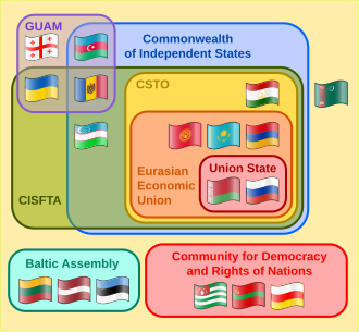 A clickable Euler diagram showing the relationships among various supranational organisations in the territory of the former Soviet Union vte