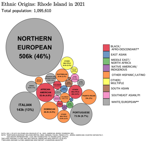 Ethnic origins in Rhode Island
