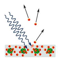 Photoemission of electrons from a metal plate accompanied by the absorption of light quanta – photons
